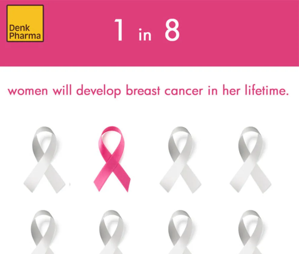 Every woman can help lower her risk of breast cancer